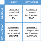 Stephen Covey's Four Quadrants, interpreted